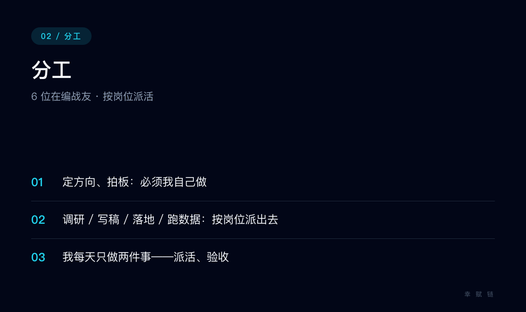 把活按岗位拆成六块:AI 军团岗位表